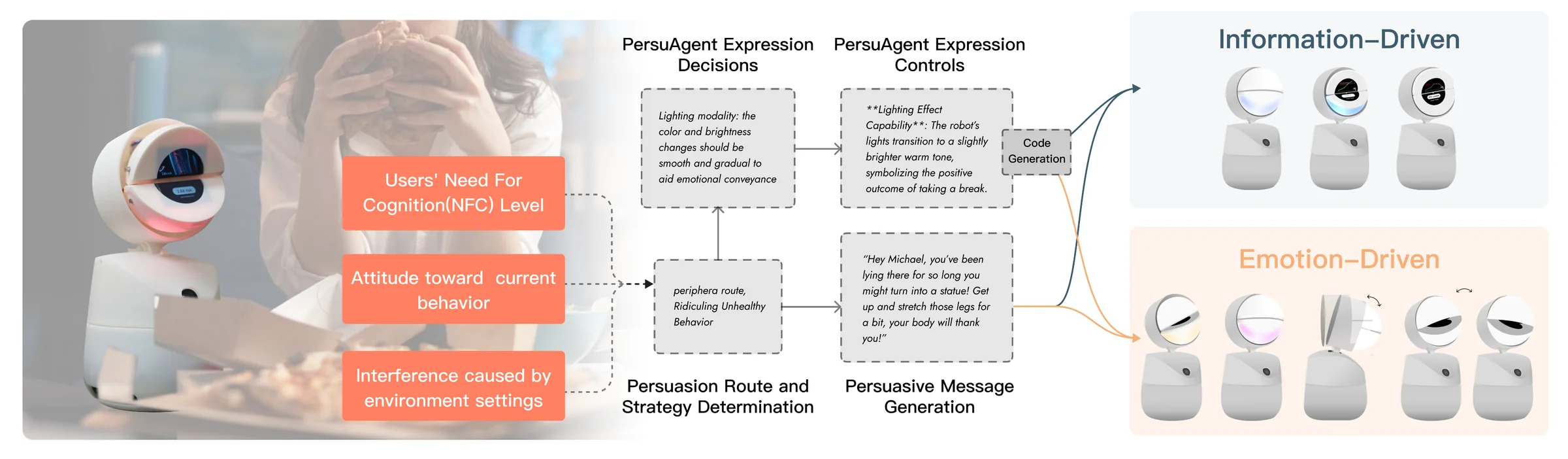 persuagent.webp
